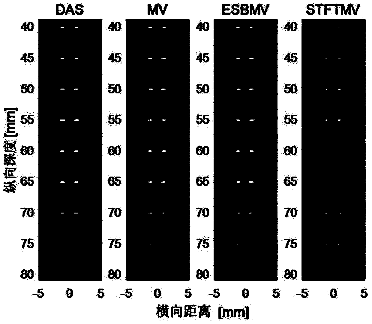 High-resolution minimum variance ultrasonic imaging method based on frequency domain segmentation