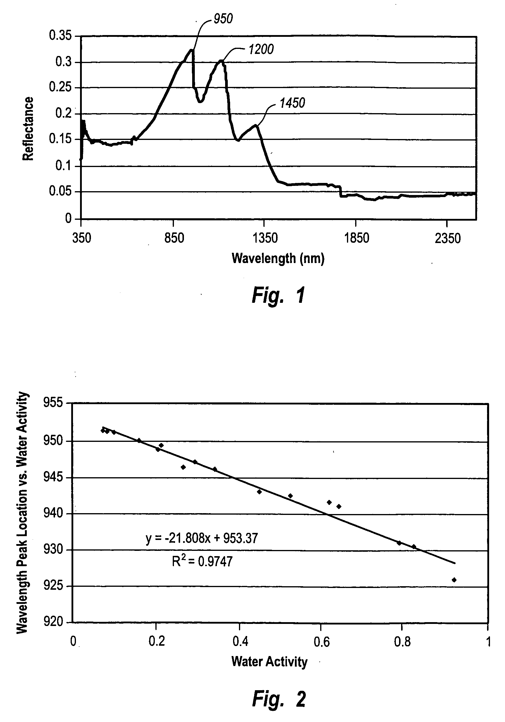 Water activity determination using near-infrared spectroscopy