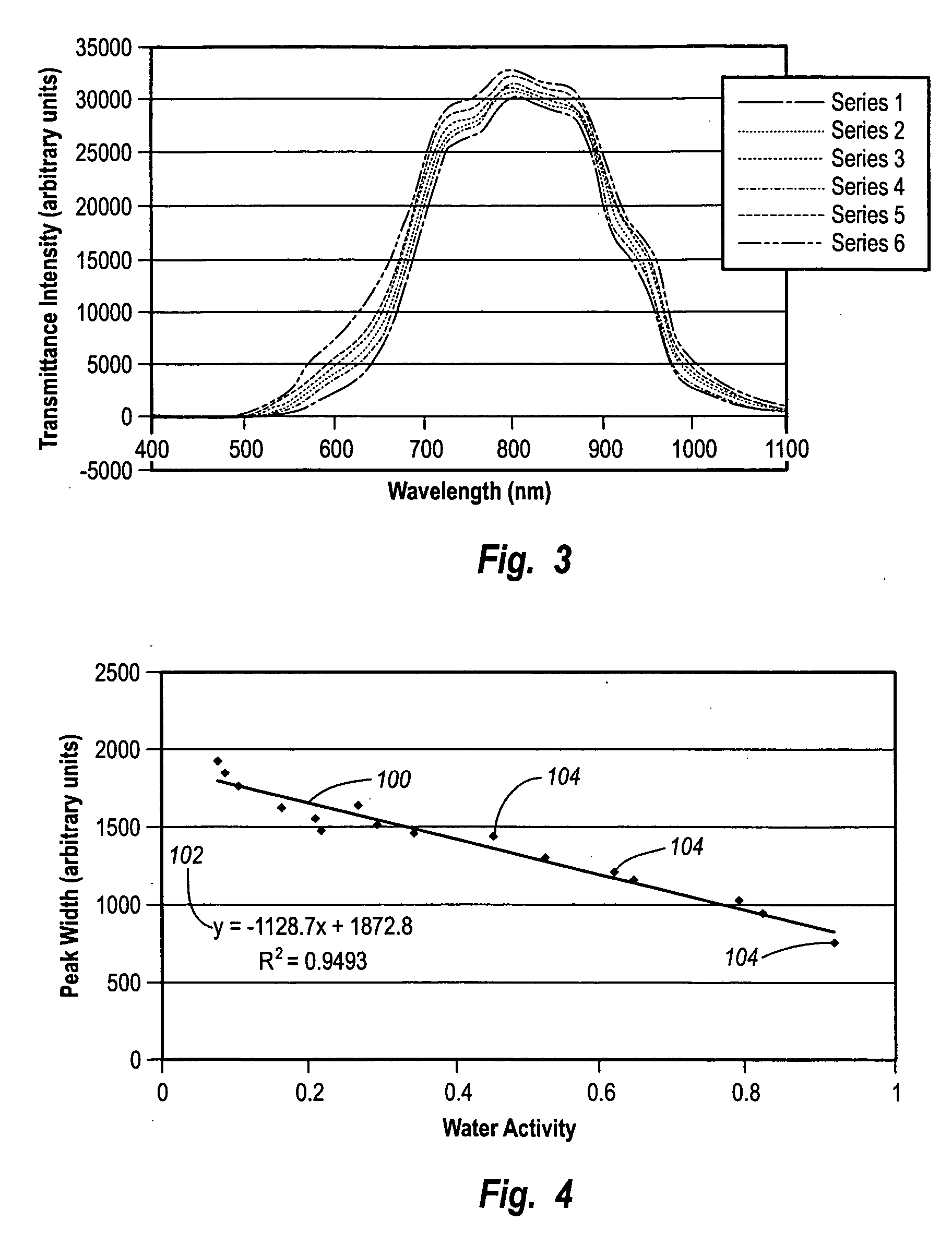 Water activity determination using near-infrared spectroscopy