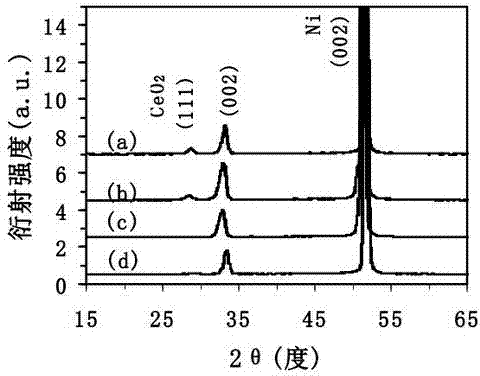 Multi-channel laser coating method for preparing cerium dioxide seed layer