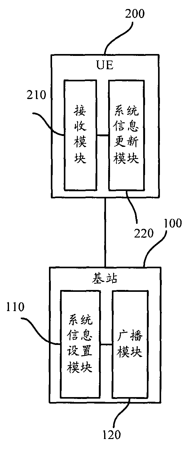 System information notification method, system and device