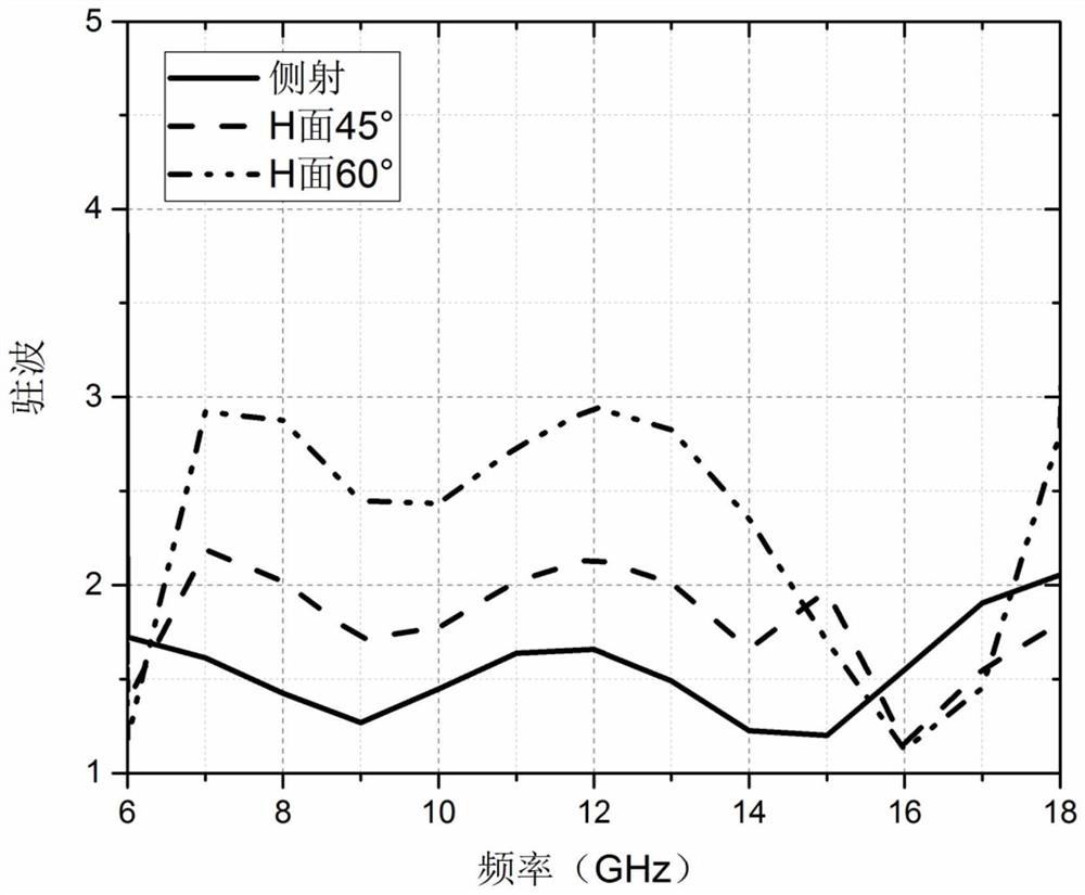 Ultralow-profile low-scattering ultra-wideband phased-array antenna based on electromagnetic metamaterial loading