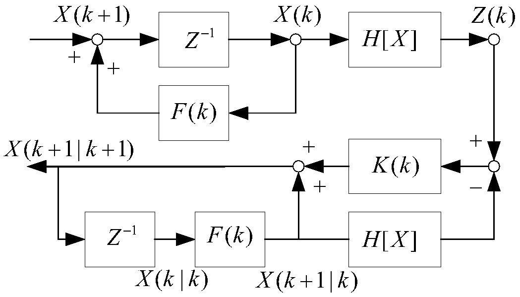 Active sonar single frequency tracking method