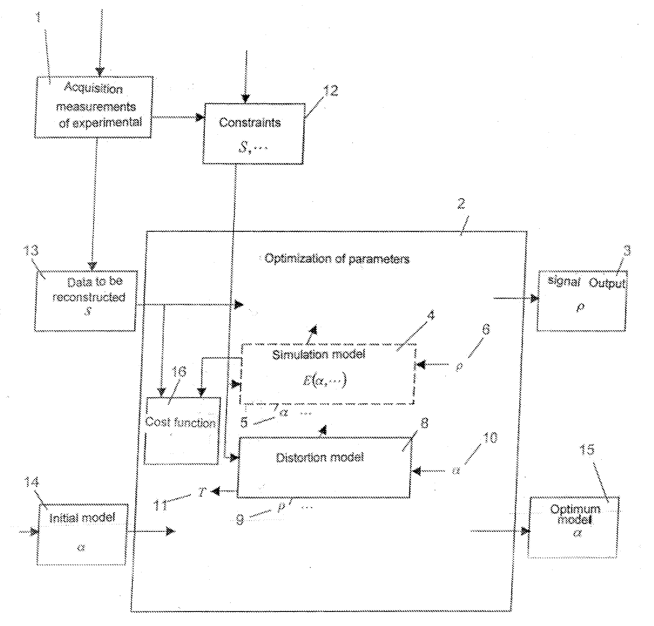 Method for reconstructing a signal from distorted experimental measurements and device for its implementation