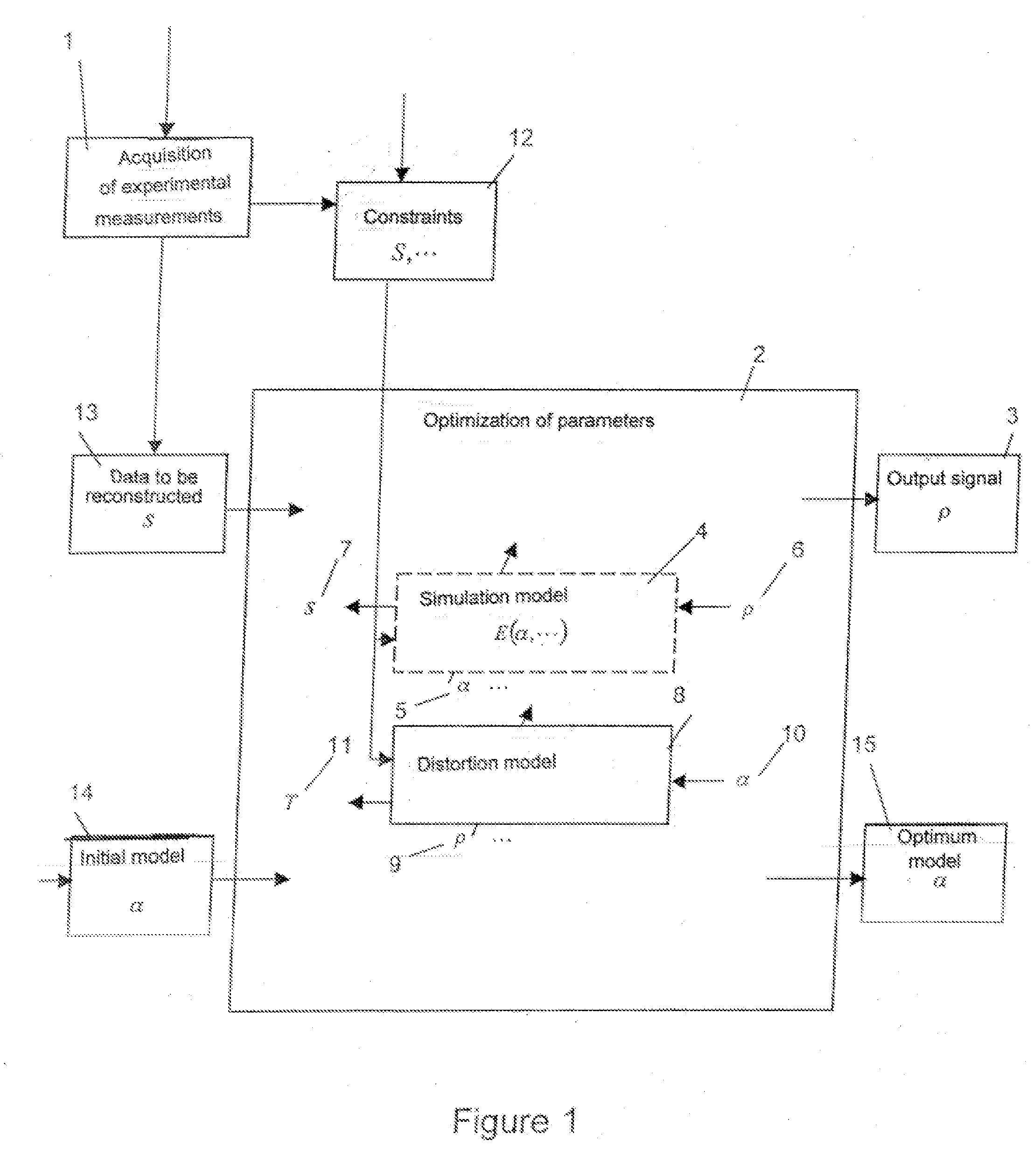 Method for reconstructing a signal from distorted experimental measurements and device for its implementation