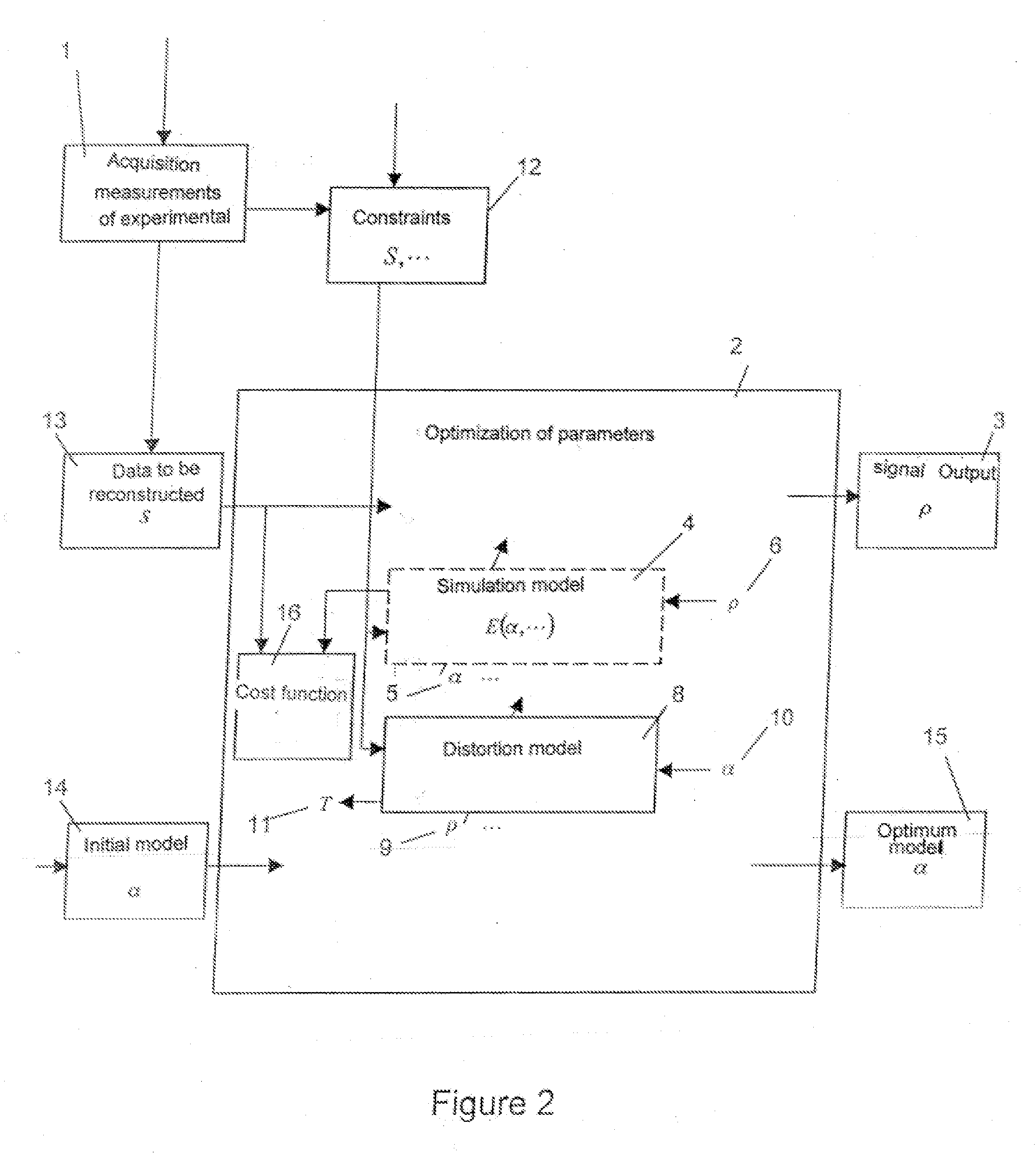 Method for reconstructing a signal from distorted experimental measurements and device for its implementation