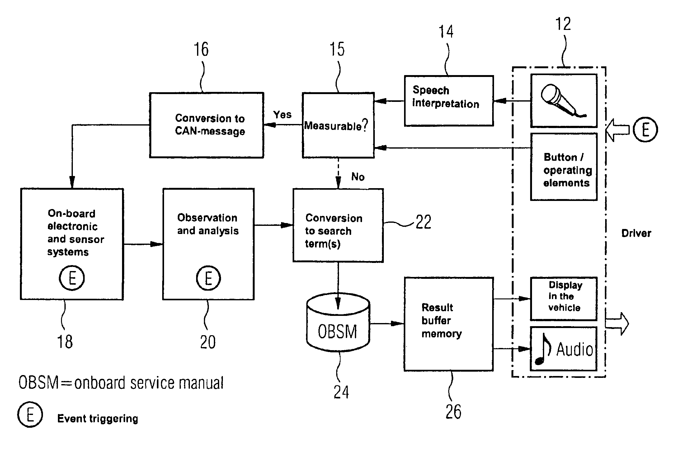 Method and device for interpreting events and outputting operating instructions in motor vehicles