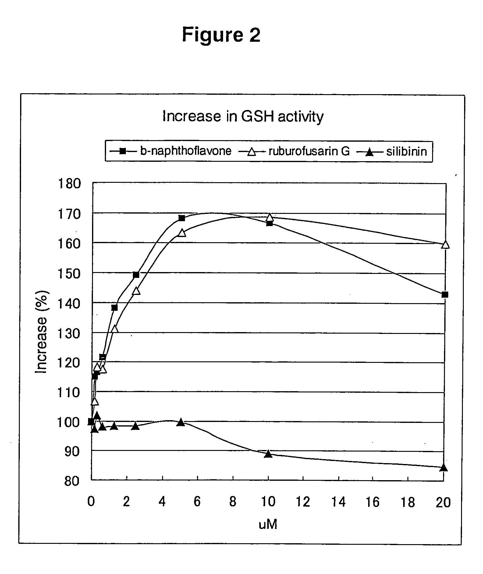 Rubrofusarin glycoside-containing composition