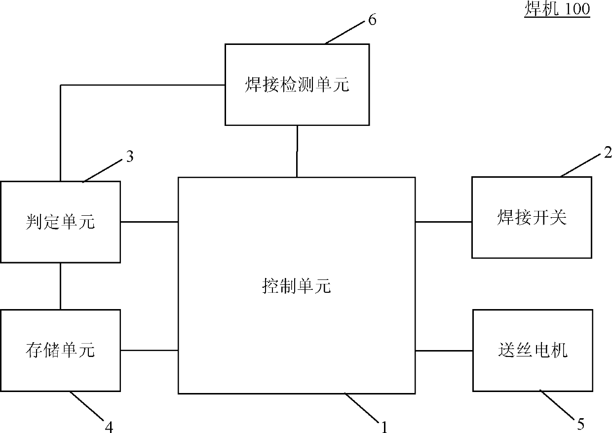 Arc striking control method for gas metal arc welding and welding machine therefor