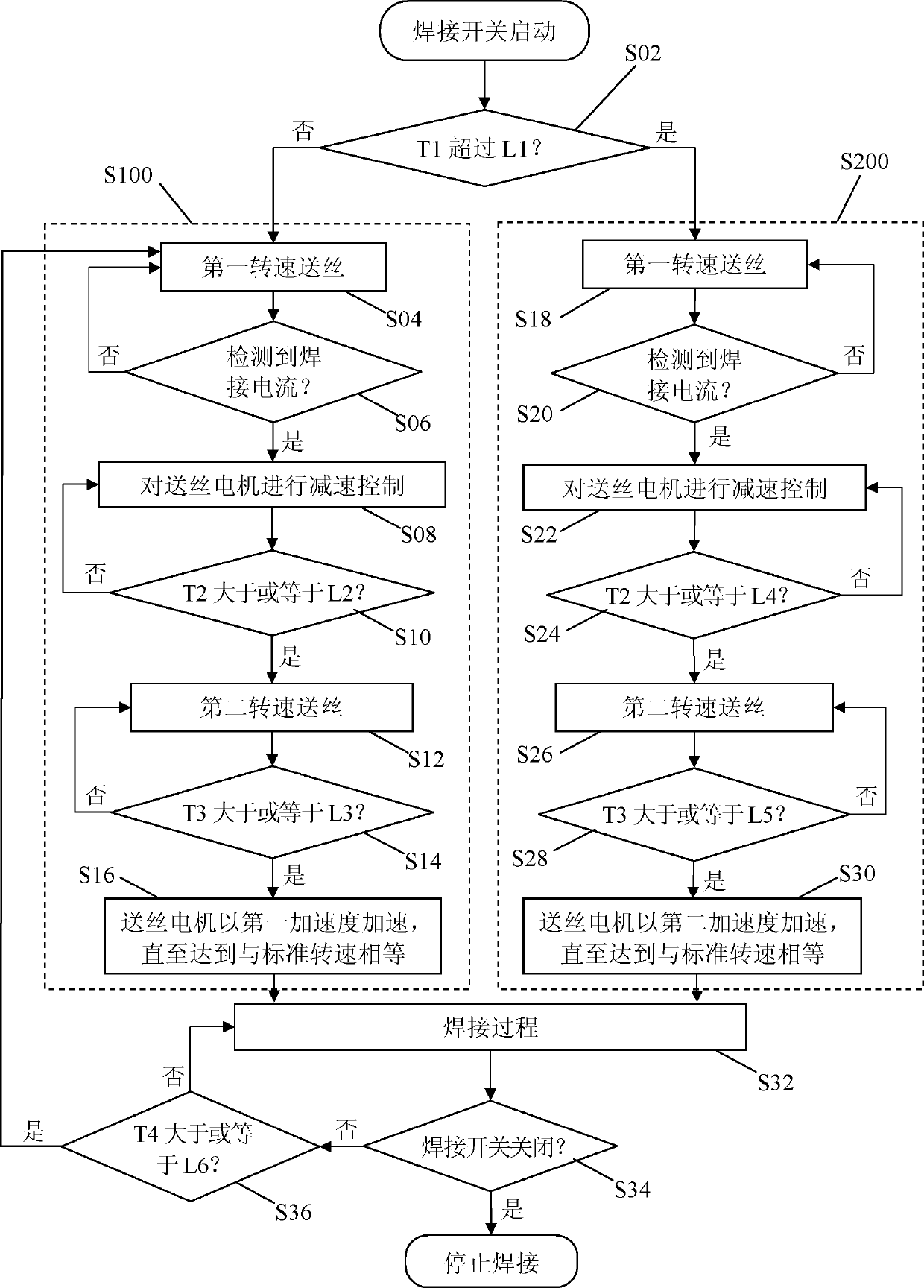 Arc striking control method for gas metal arc welding and welding machine therefor