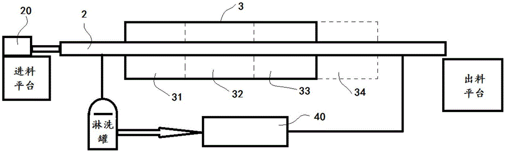 A production method and system for high billet strength tungsten powder