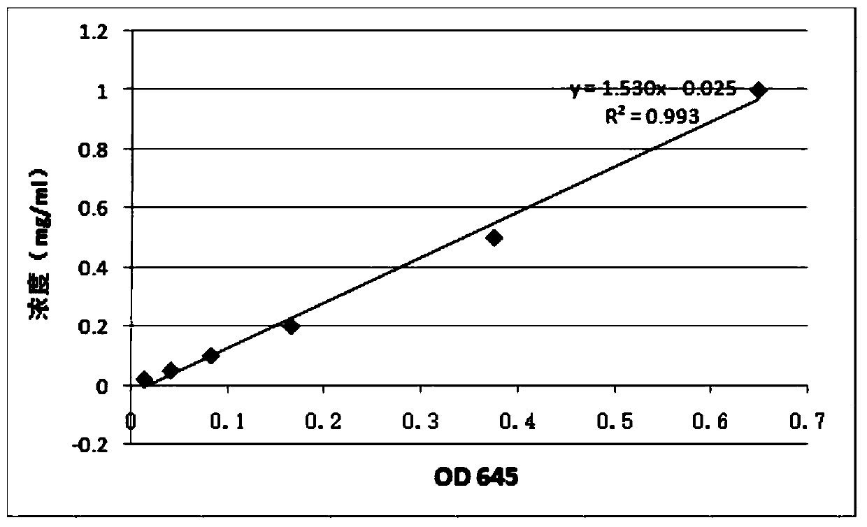 Saccharomyces cerevisiae strain rich in GABA and identification method thereof