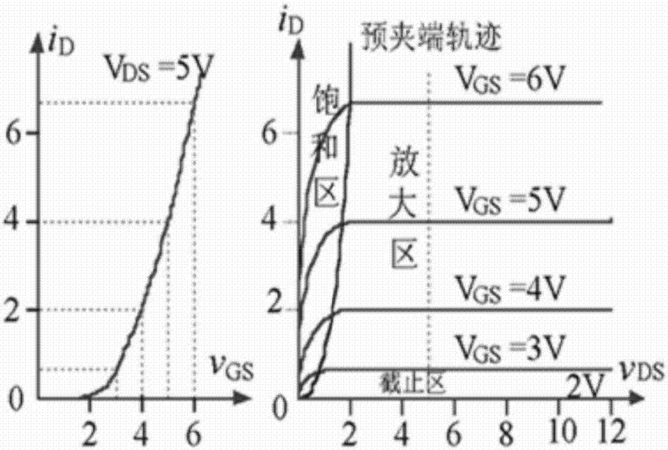 Digital control constant current source device with threshold voltage preprocessing function