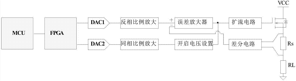 Digital control constant current source device with threshold voltage preprocessing function