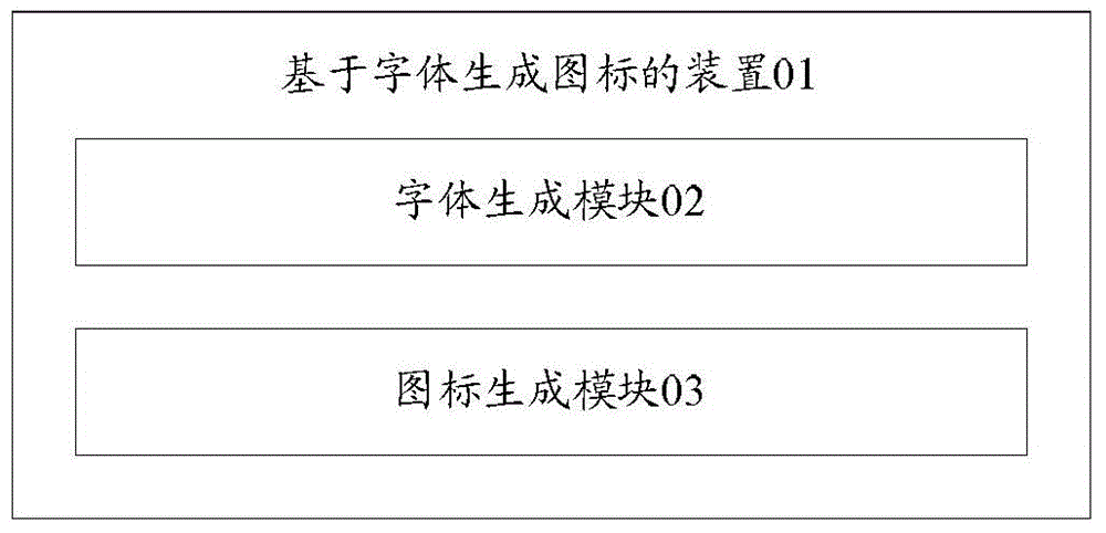 Font-based icon generating method and device