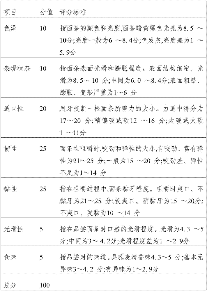 Buckwheat noodles and preparation method thereof