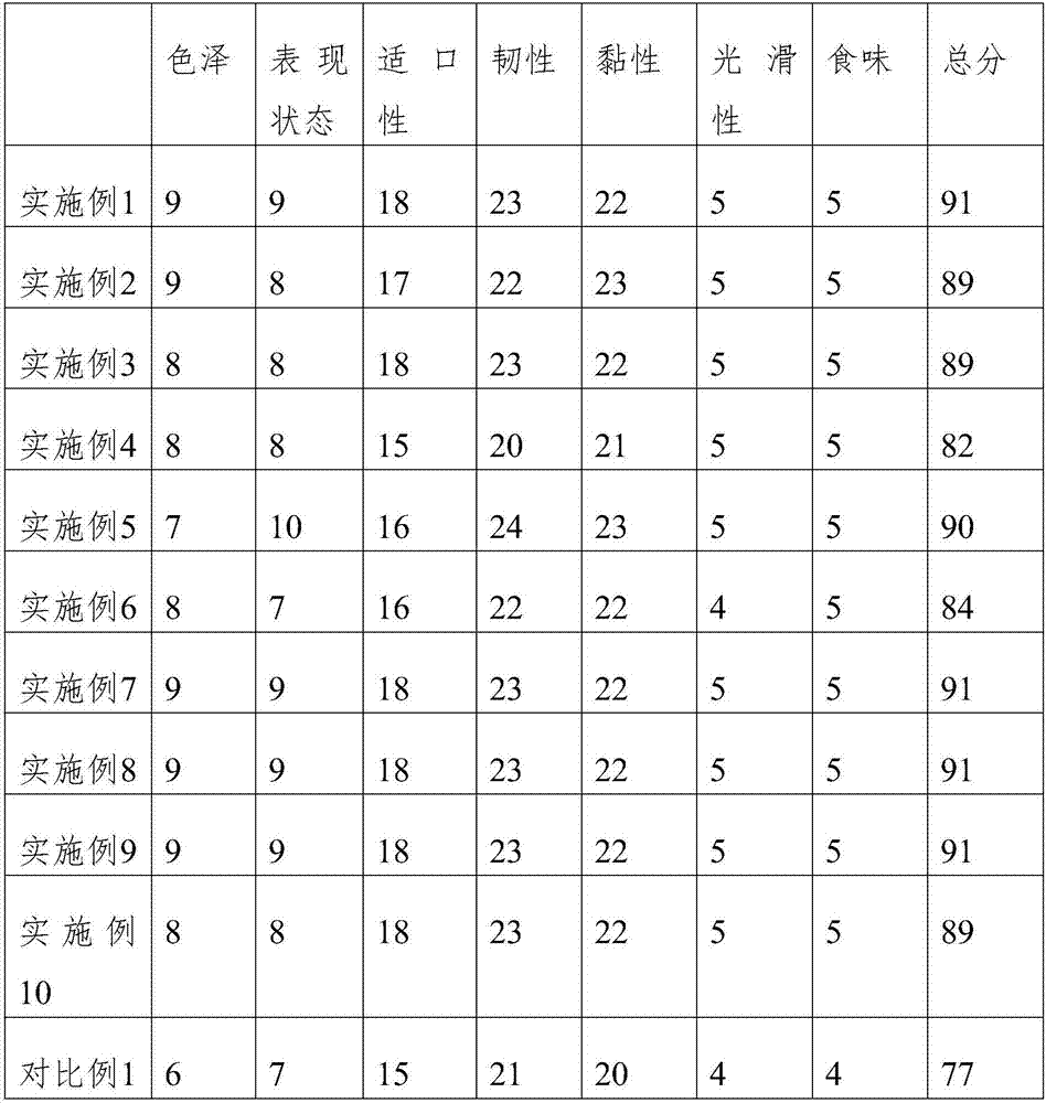 Buckwheat noodles and preparation method thereof