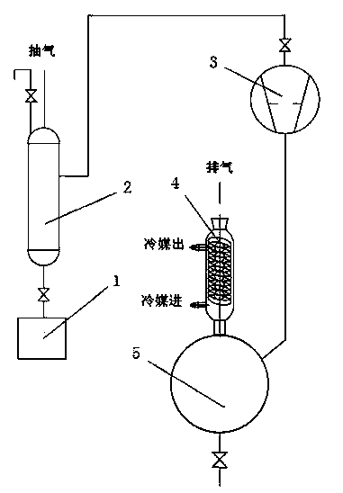 Vacuum system for thin film evaporation-rectification coupled device