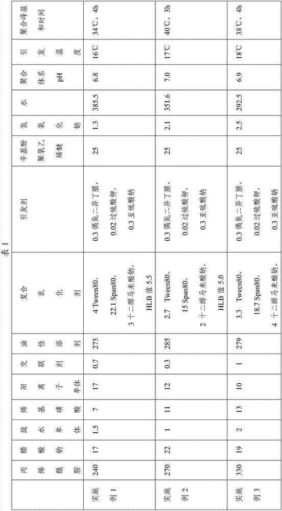 Hydrophobically associating crosslinked polymer microspheres, preparation method and application