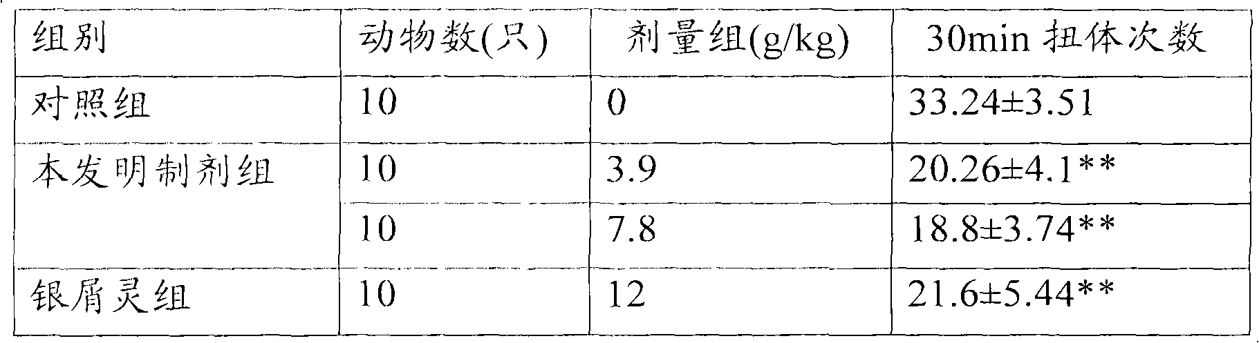 Traditional Chinese medicine composition for treating psoriasis and preparation method thereof