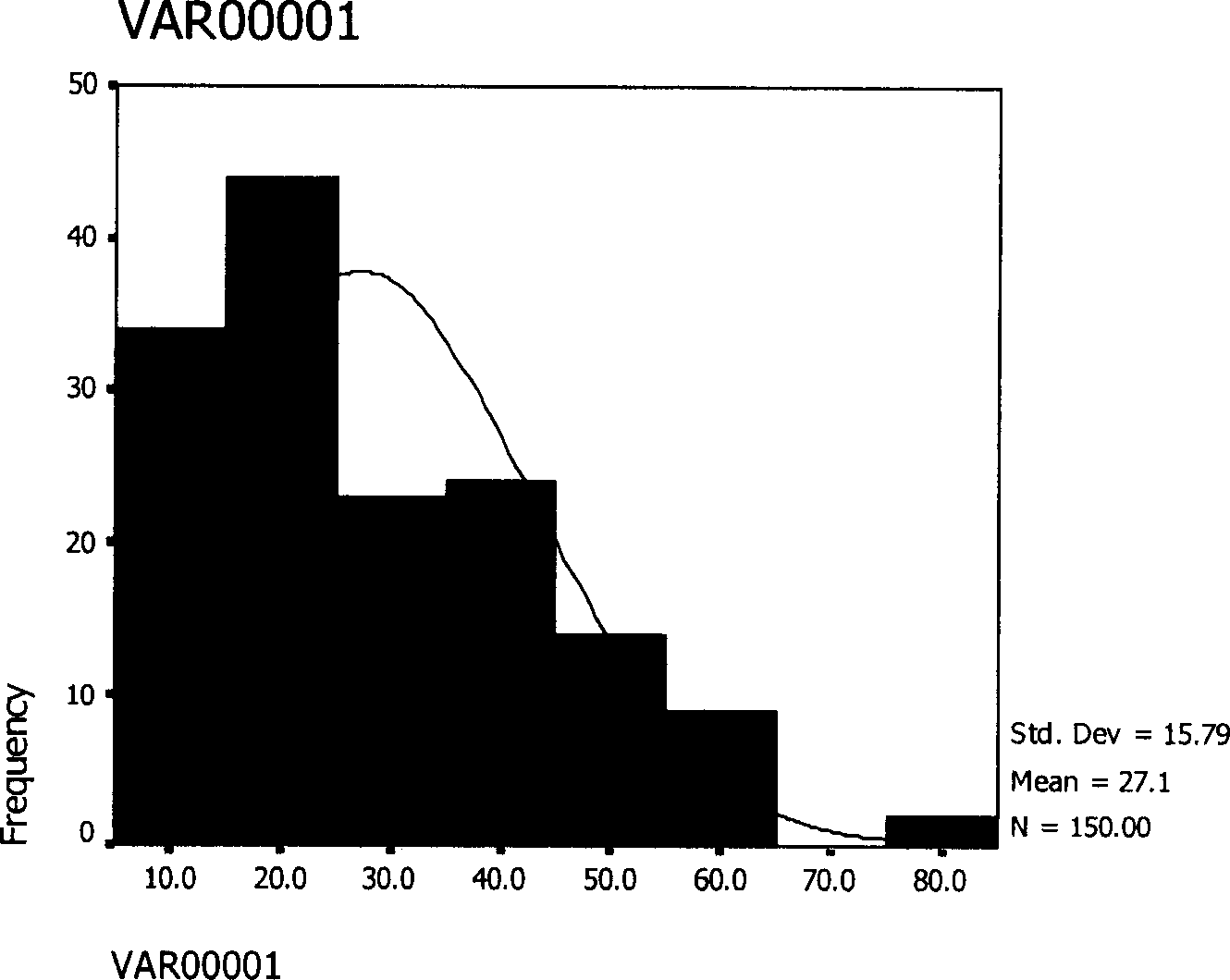 Thymus pentapeptide slow-release microshpere formulation for injection and its preparation method