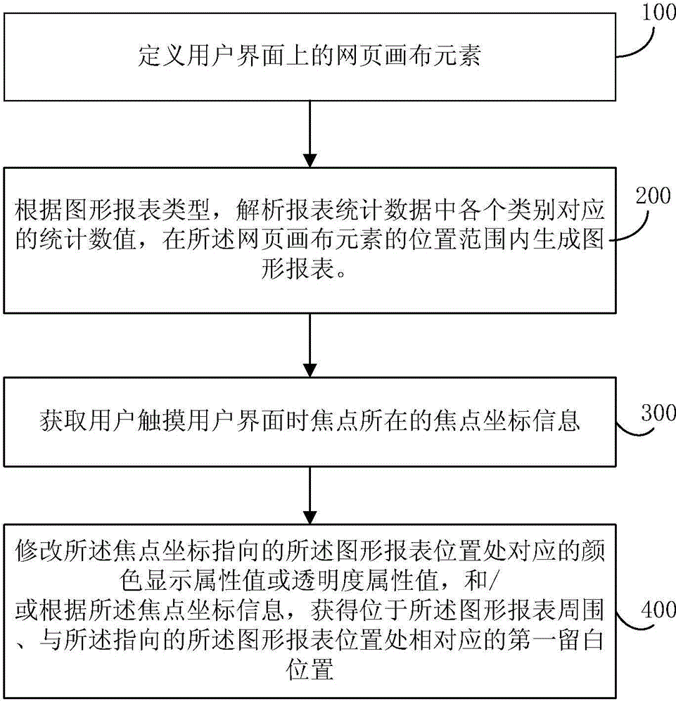 Report data interaction method and system based on mobile terminal