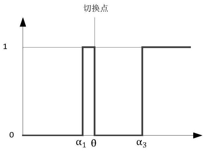 Segmented synchronous SHEPWM switching control method, medium and electronic equipment