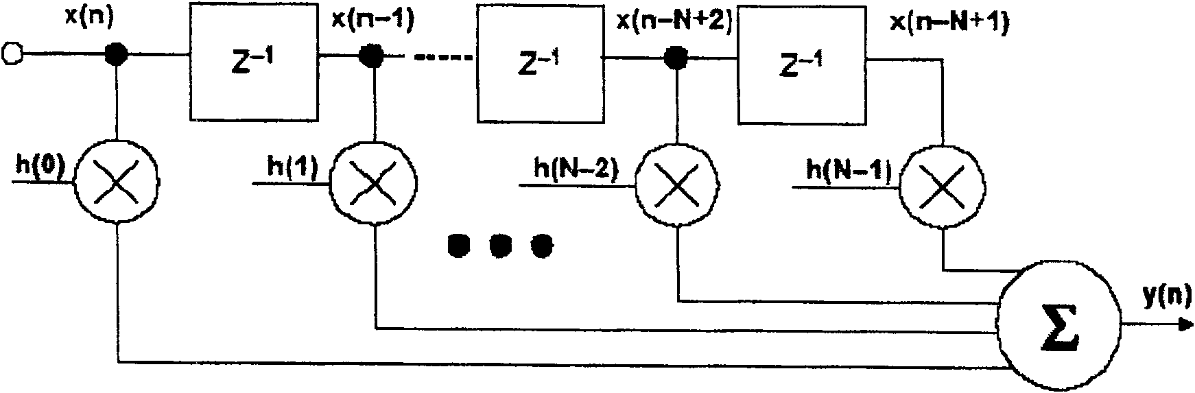 Self-adaptive ABS control method