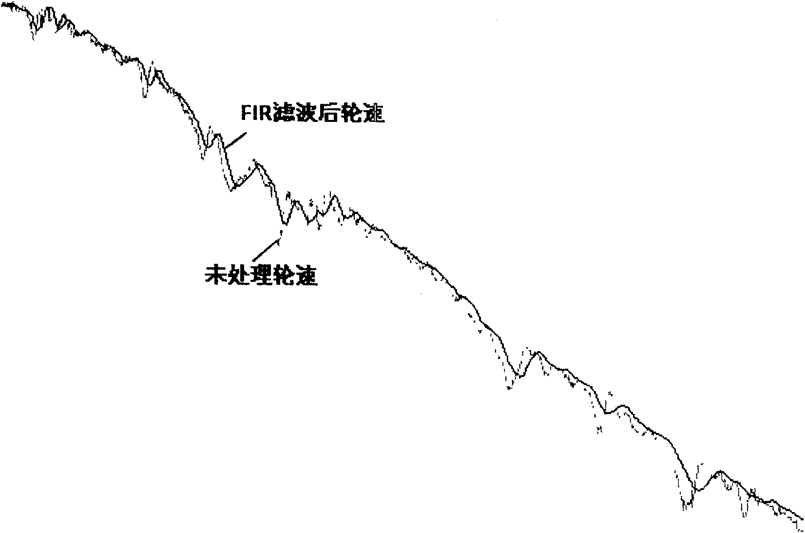 Self-adaptive ABS control method