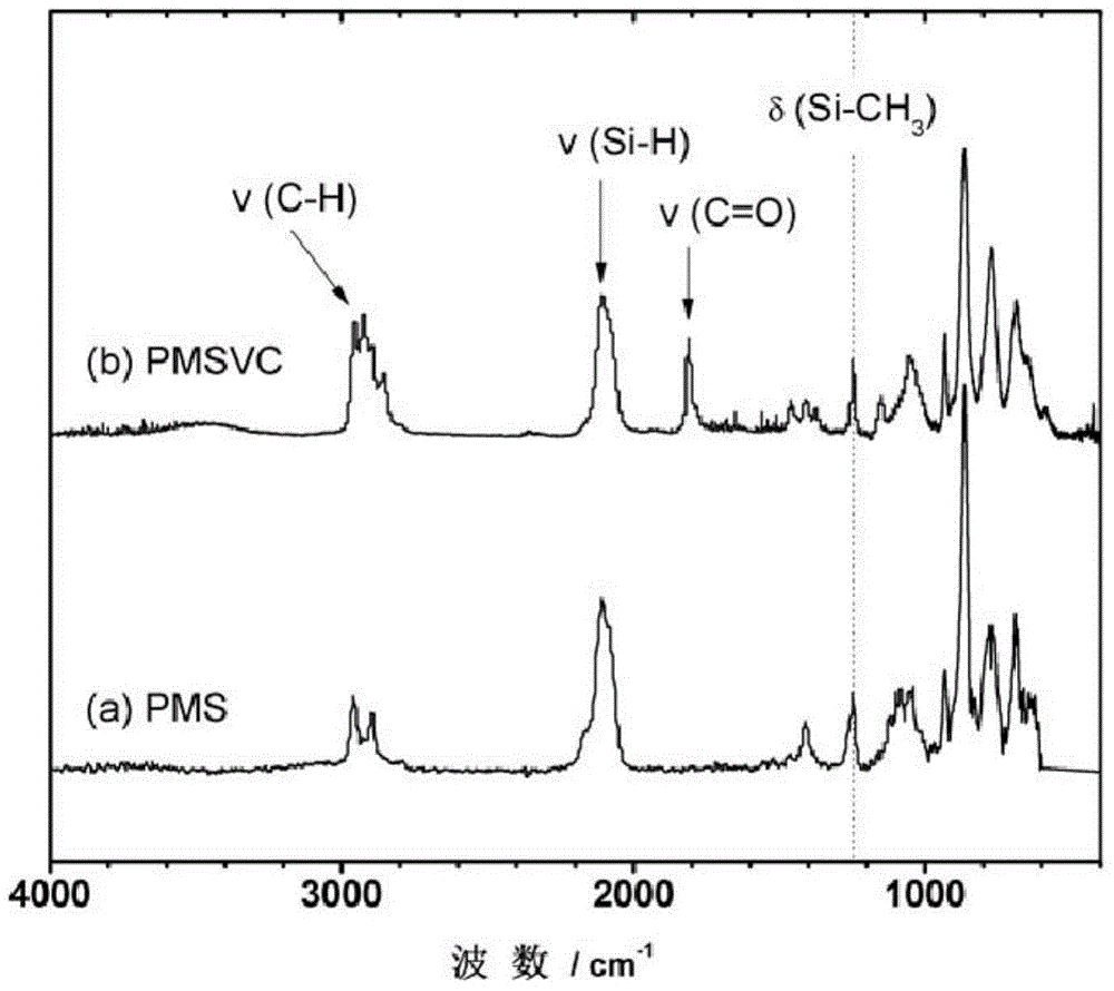 Grafted polysilane compound, preparation method and application of grafted polysilane compound in battery electrolyte