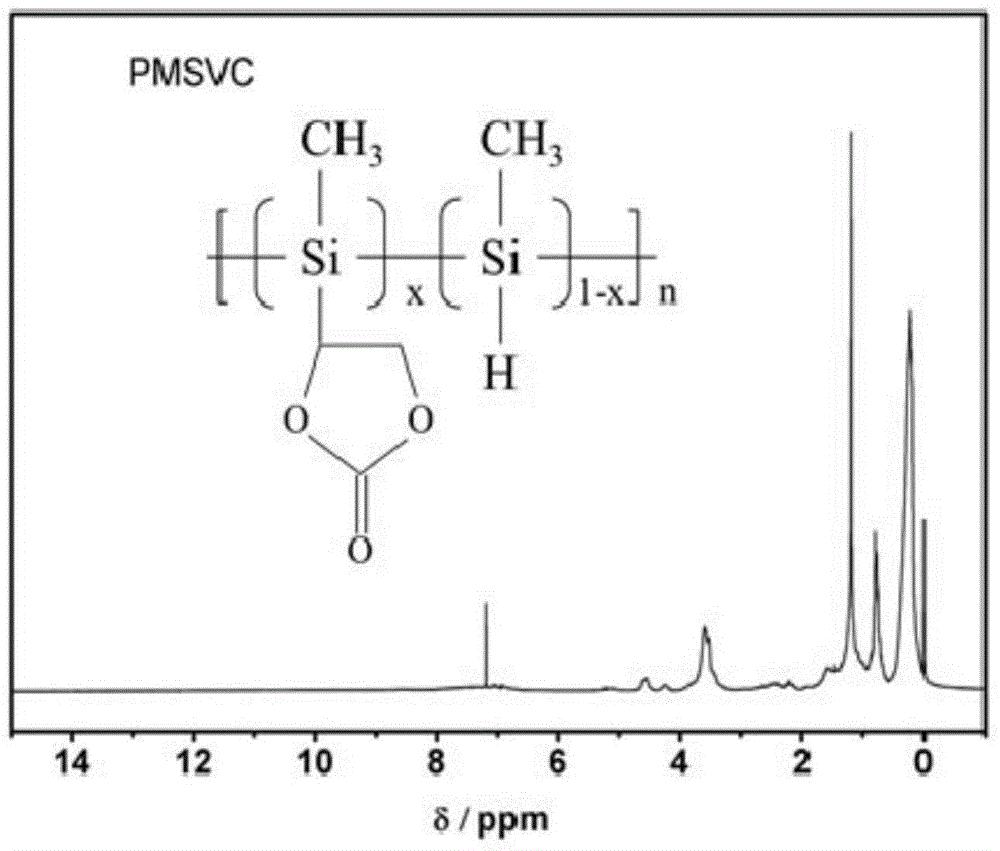 Grafted polysilane compound, preparation method and application of grafted polysilane compound in battery electrolyte