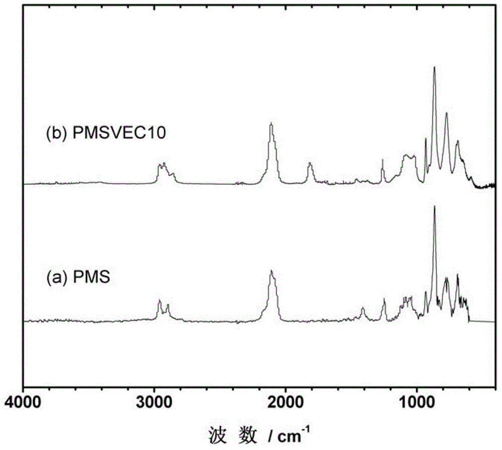 Grafted polysilane compound, preparation method and application of grafted polysilane compound in battery electrolyte