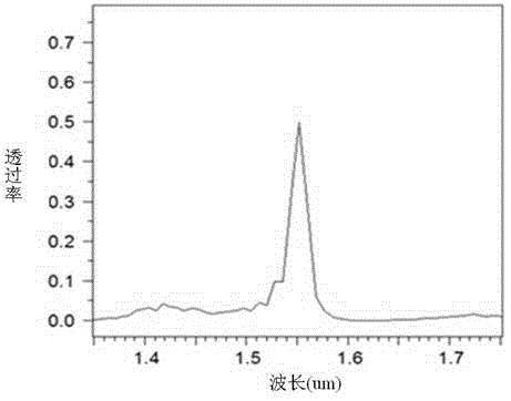 A converging enhanced photoresponse superconducting single photon detector and its preparation method