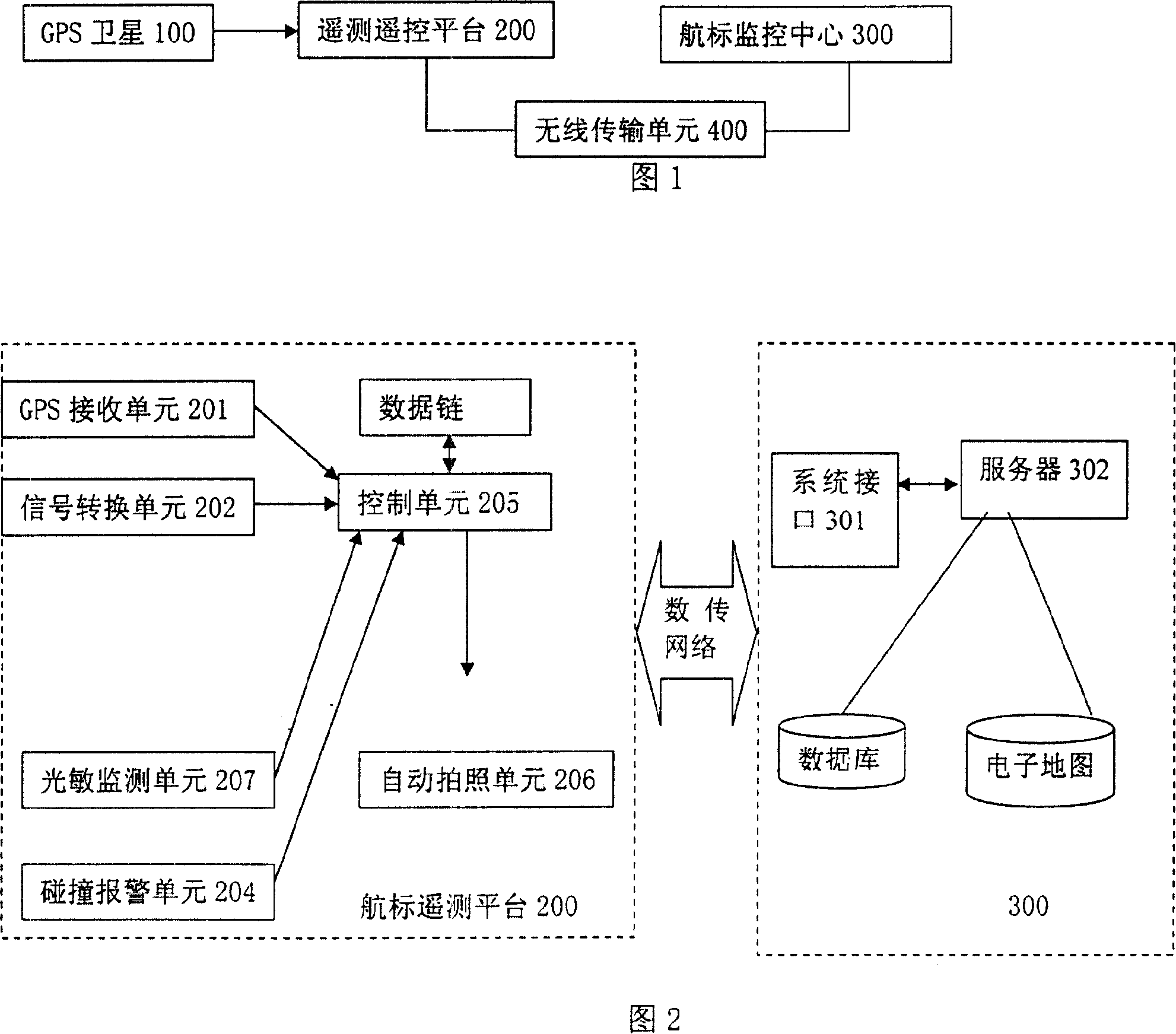 Three-dimensional simulation digital information navigation channel system and its implementing method