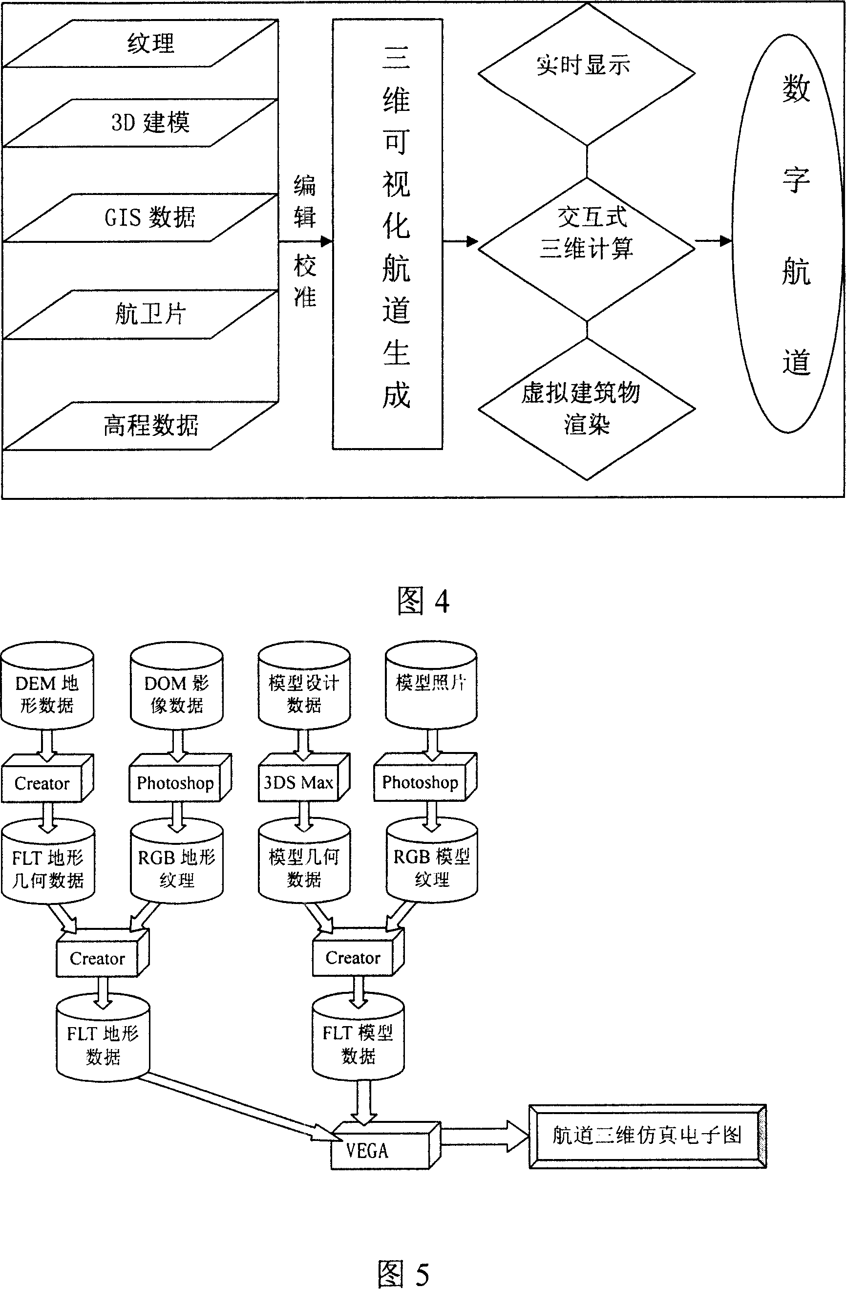 Three-dimensional simulation digital information navigation channel system and its implementing method