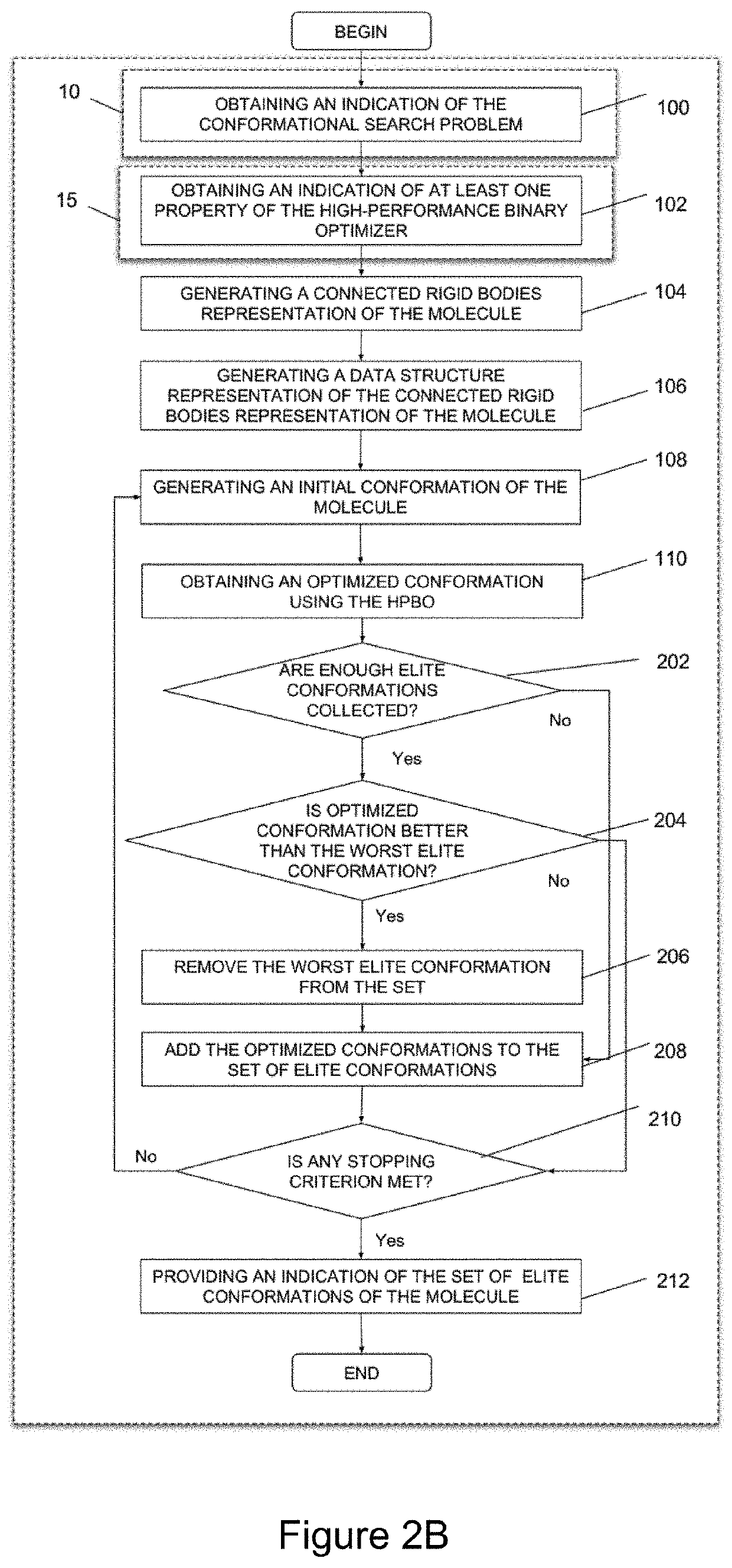 Method and system for determining a conformation of a molecule using a high-performance binary optimizer