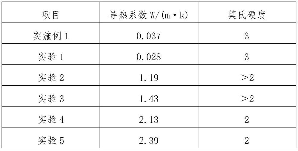 Application of thermal-insulation refractory gypsum powder