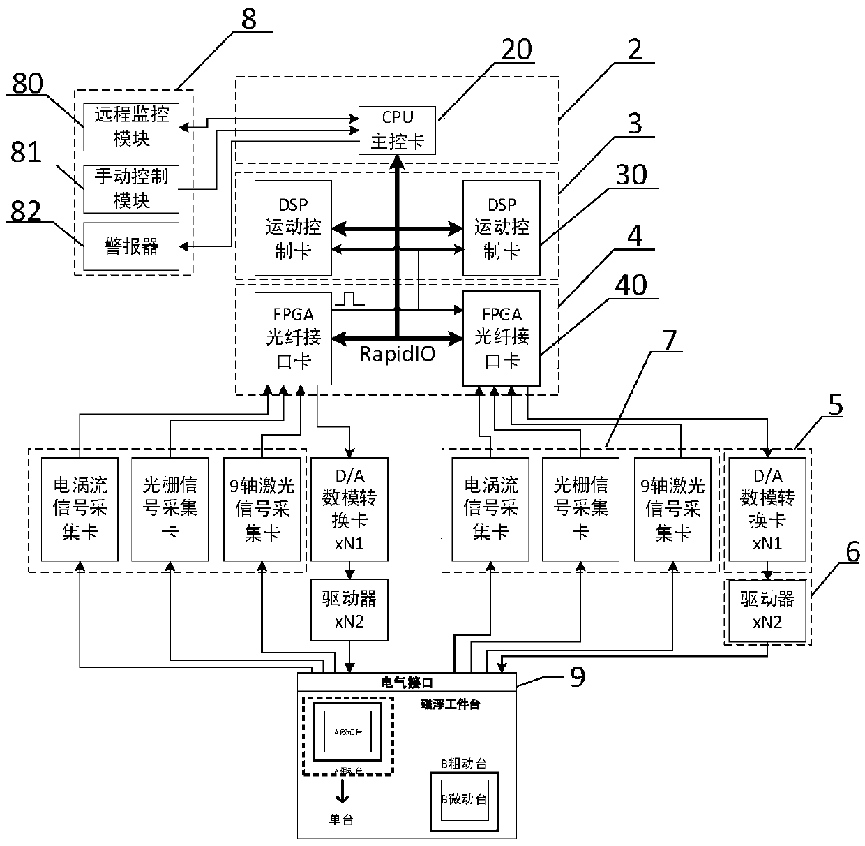 VPX bus-based workpiece bench synchronous motion control system and method