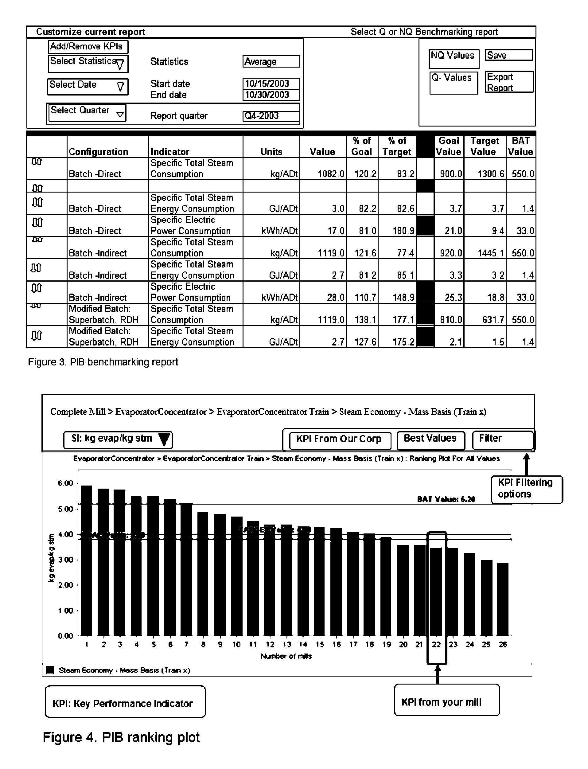 A method and system for manufacturing facility performance indicator benchmarking