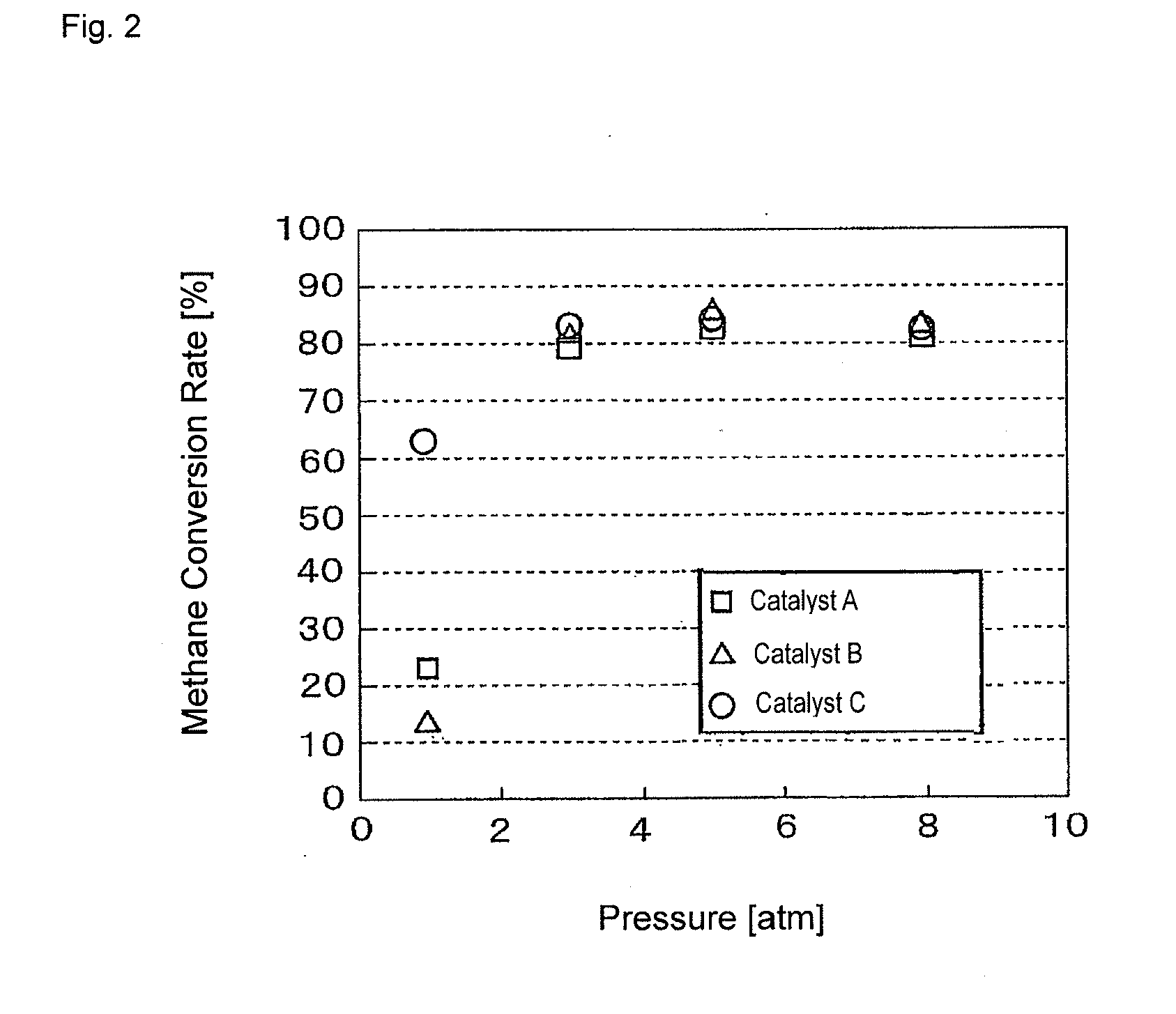 Carbon dioxide reforming process