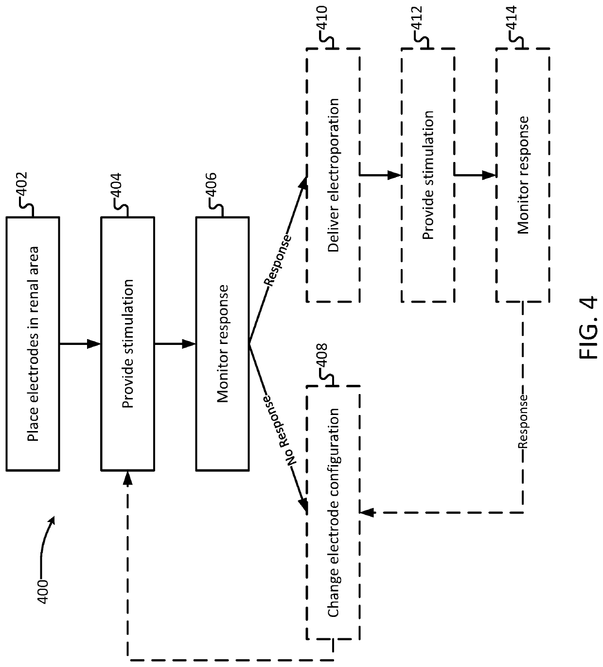 Systems and methods for electroporation