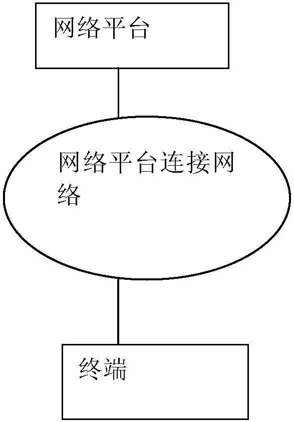 Verification method based on secondary geographic location information