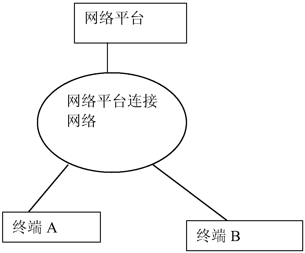 Verification method based on secondary geographic location information