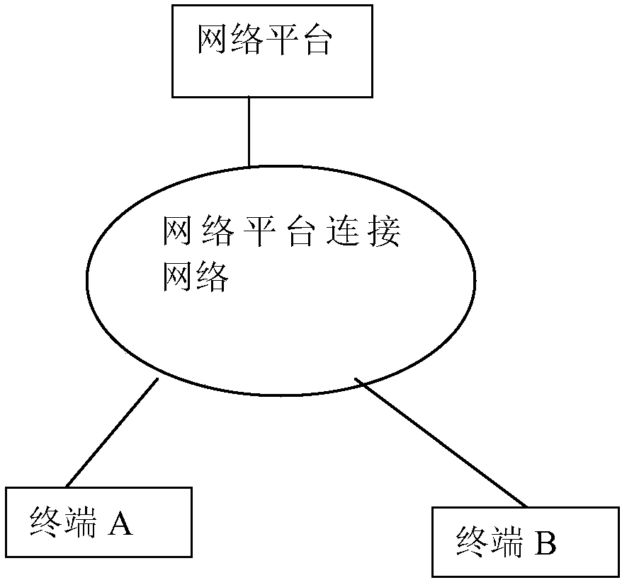 Verification method based on secondary geographic location information