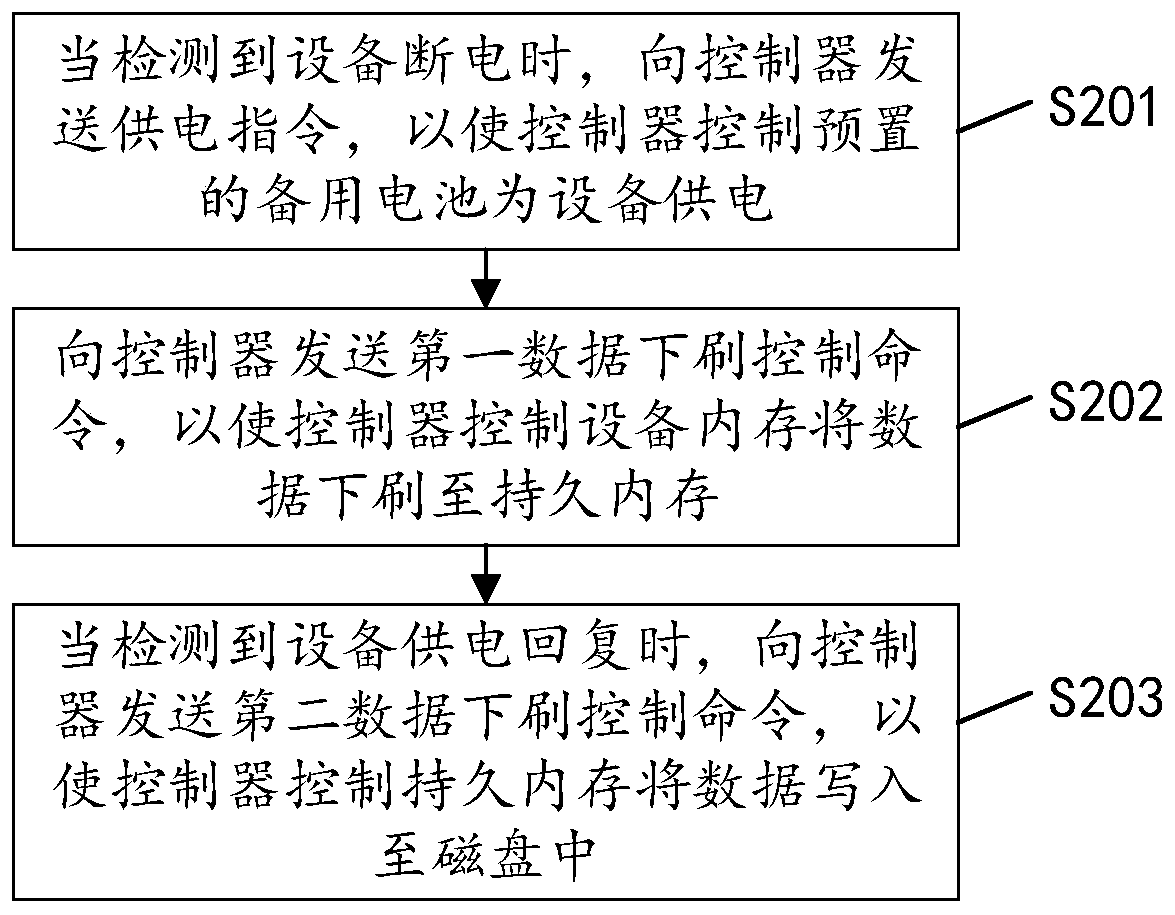 Data brushing-down system and method and computer readable storage medium