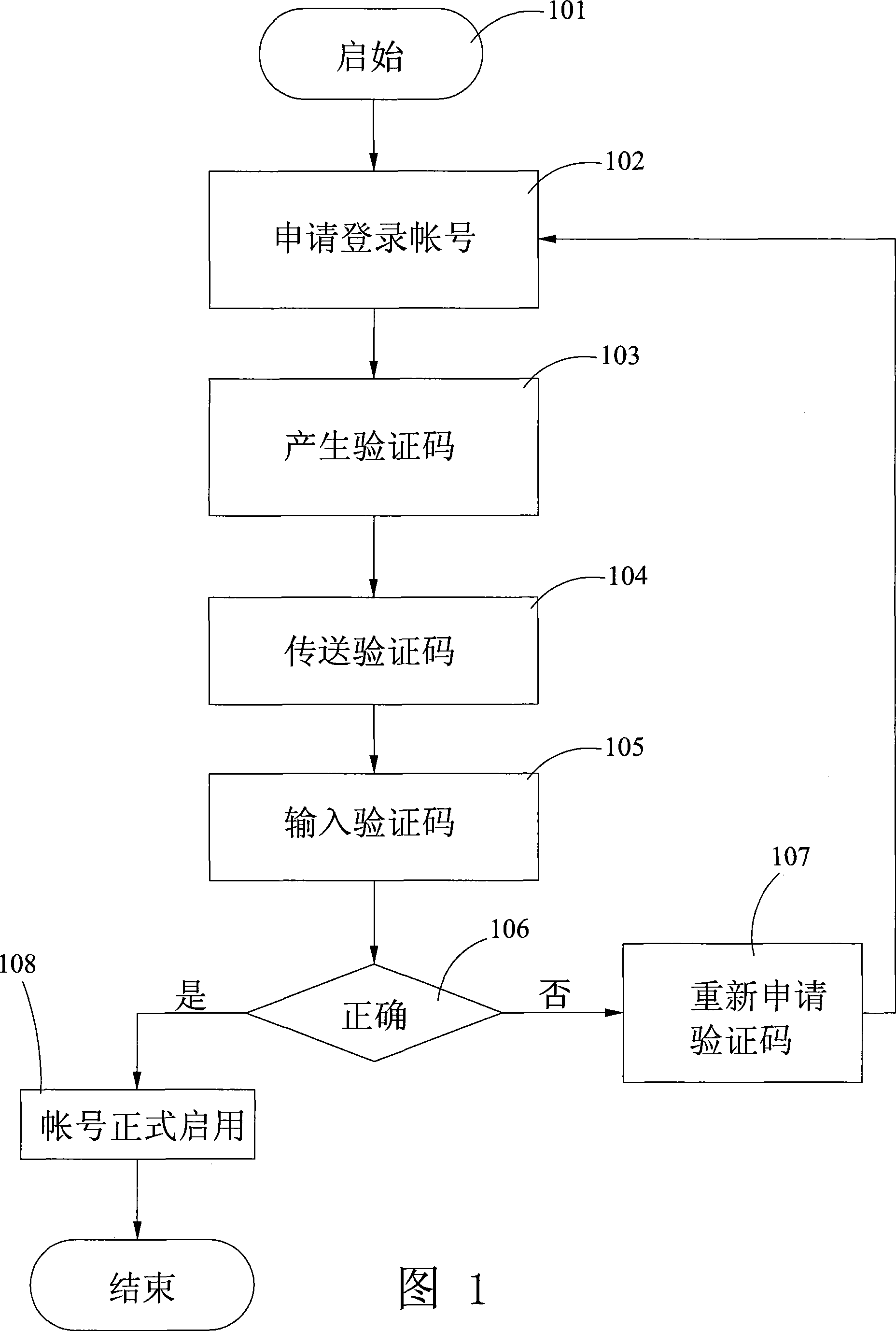 Virtual treasure network trading method in virtual network game and system thereof