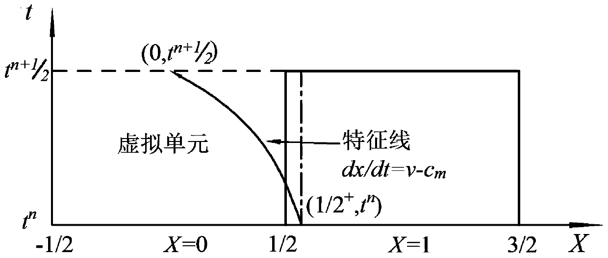 Method for simulating water-gas two-phase homogeneous flow in a water delivery pipeline based on a finite volume method