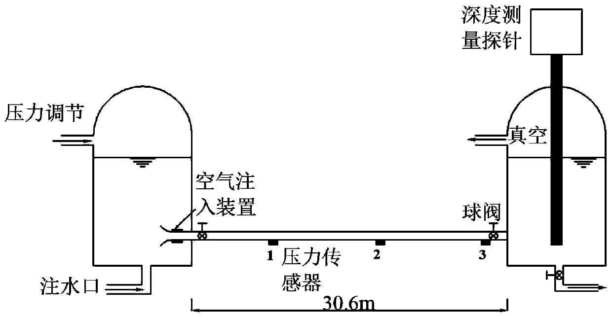 Method for simulating water-gas two-phase homogeneous flow in a water delivery pipeline based on a finite volume method