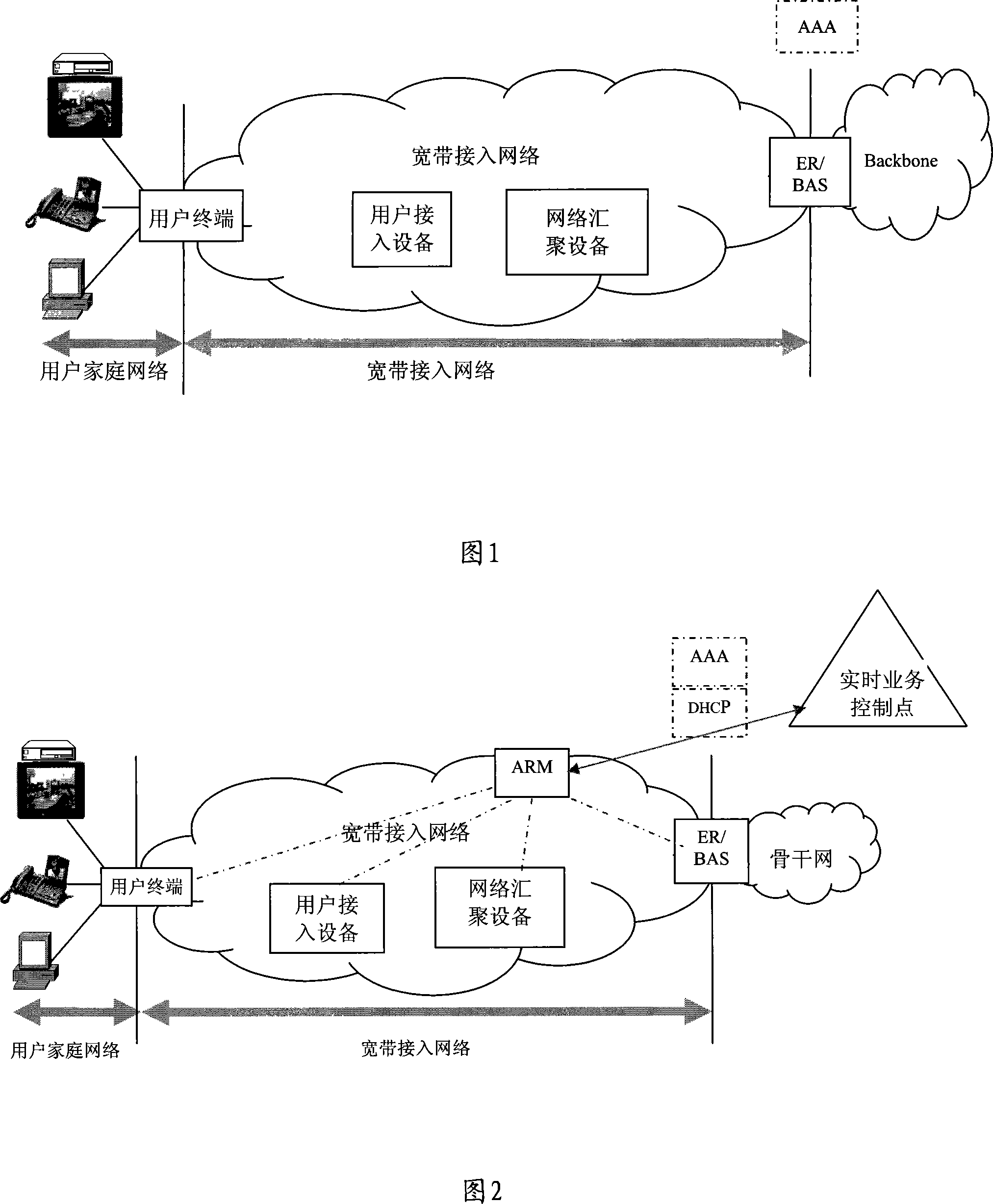 Broadband access network and method for guaranteeing service QoS