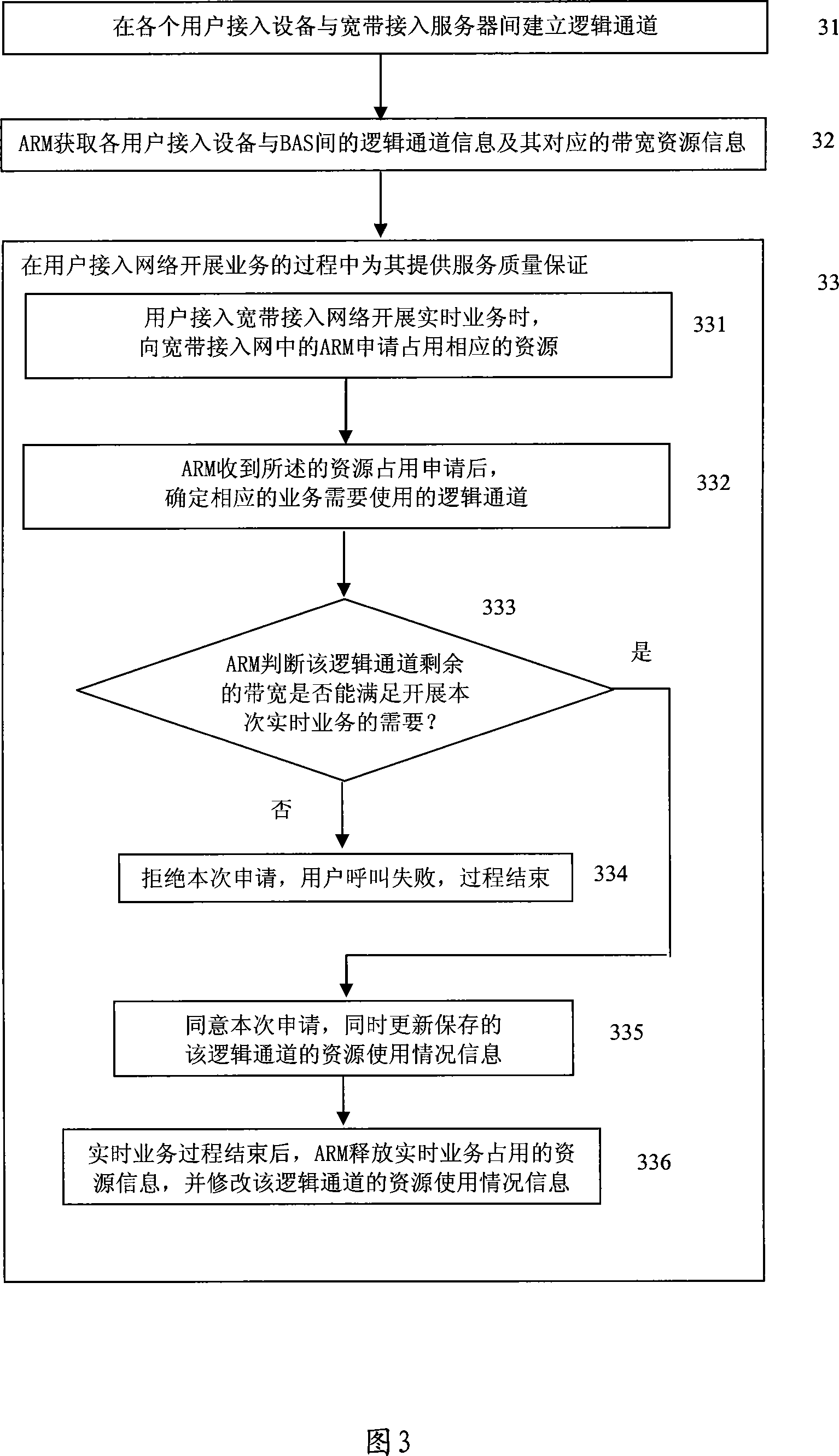 Broadband access network and method for guaranteeing service QoS